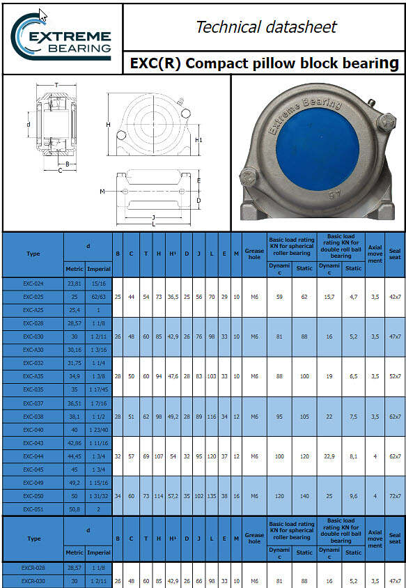 exc-technical-datasheet-stainless-steel-compact-pillow-block-bearing exc technical datasheet stainless steel compact pillow block bearing