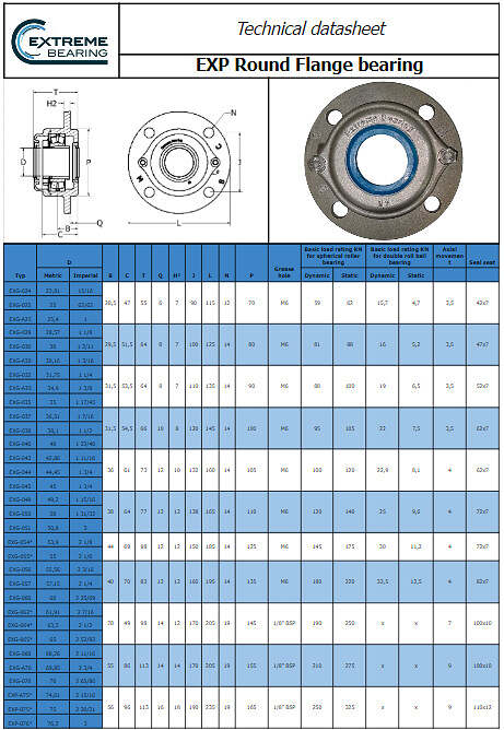 round flange washdown bearing ss-ucfc208-sfc208-sucfc208-stainless-steel-round-flange-bearing-housing-ucfc-s6
