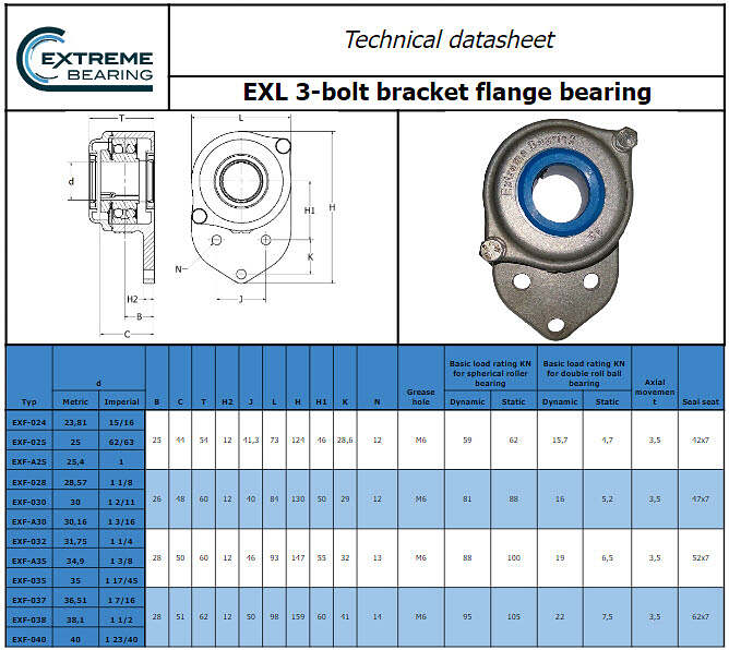 technical-datasheet-exl-stainless-steel-3-bolt-bracket-flange-bearing Technical datasheet EXL stainless steel 3-bolt bracket flange bearing