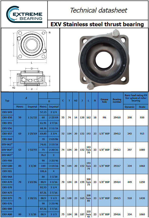 technical-datasheet-exv-stainless-steel-vertical-load-thrust-bearing-houses Technical datasheet EXV stainless steel vertical load thrust-bearing units