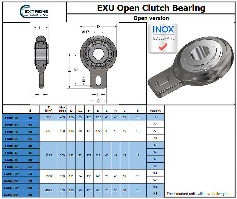 EXU open clutch bearing datasheet EXU open clutch bearing datasheet