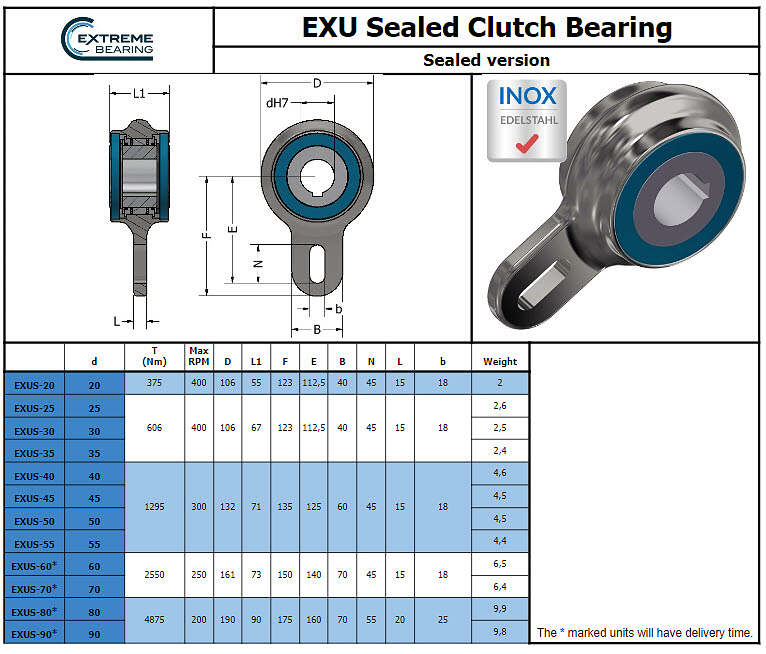 EXU open clutch bearing datasheet with seals. EXU open clutch bearing datasheet with seals.