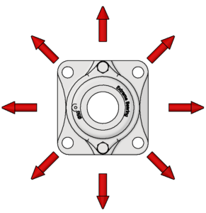 Allowed Load Direction of a 4-Hole Flange Bearing