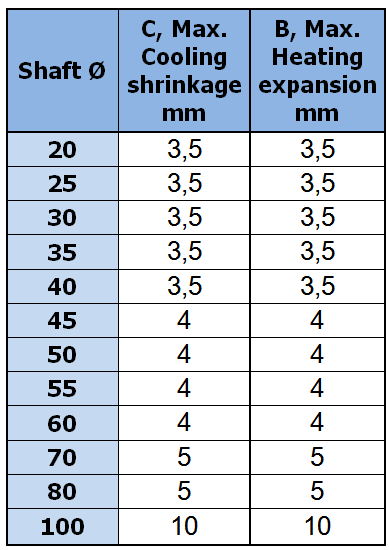 The effects of thermal expansion and contraction on a mounted bearing unit